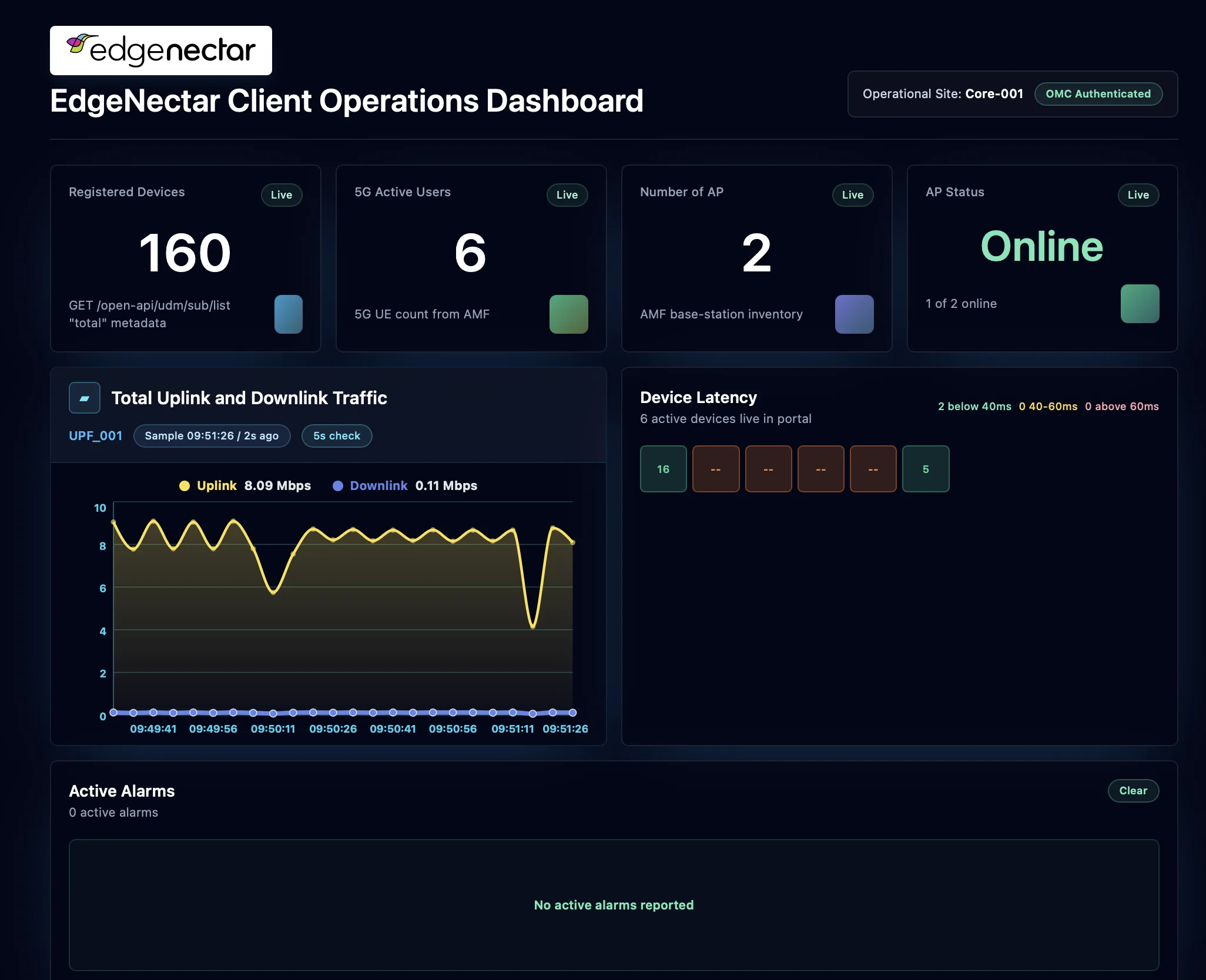 EdgeNectar Client Operations Dashboard